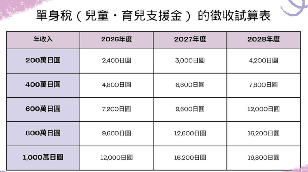 國家級催婚！“單身稅”要來了，影響有多大