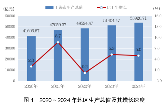 中國第一大市，劍指“全球一線城市”