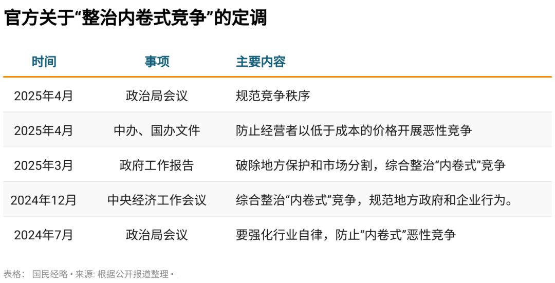 都2025年了，誰又掀起了外賣“價格戰”內卷？