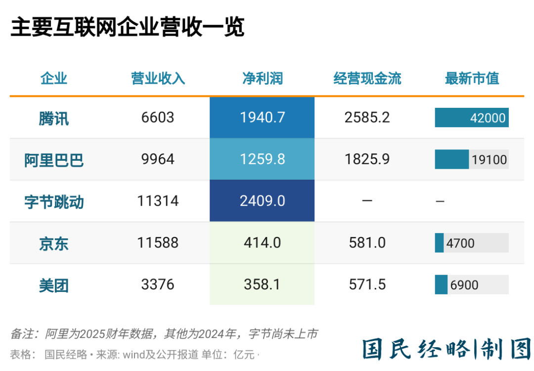 史詩級外賣大戰，掀翻行業“壟斷論”