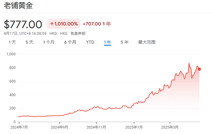 他憑什麼一戰狂賺800億！|【經緯低調分享】