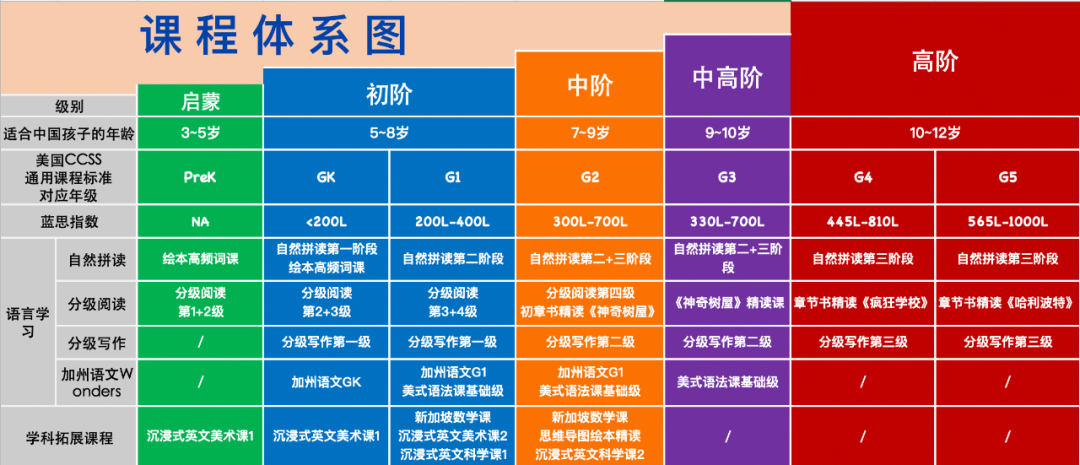 3年通關PET的秘籍，全在這兒▼