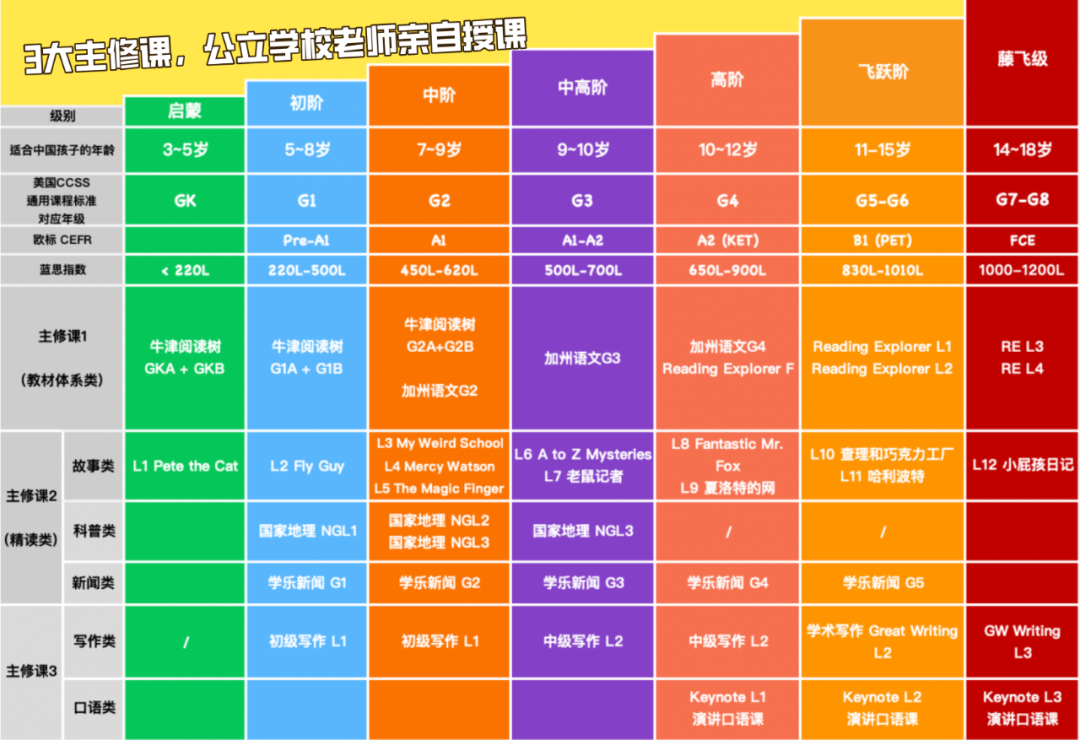 小班直播課：口語演講課，讓孩子領略表達的藝術！