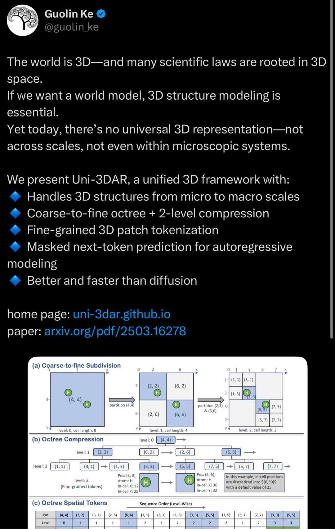 Uni-3DAR用自迴歸統一微觀與宏觀的3D世界，效能超擴散模型256％，推理快21.8倍