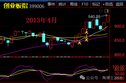 250427鈍化的J值