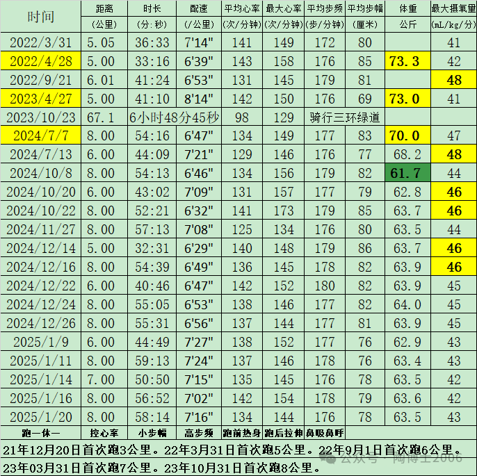 250120要提出批評