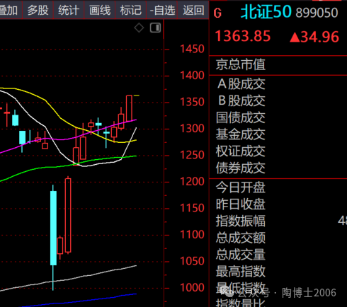 250422市場情緒挺好的（三）