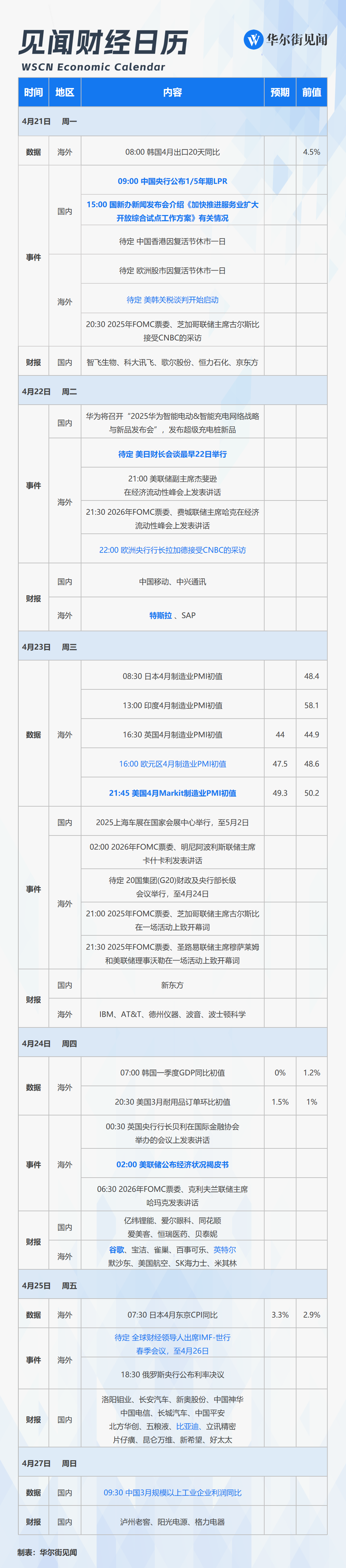 一週重磅日程：國新辦釋出會，IMF-世行春季會議，歐美PMI，特斯拉谷歌比亞迪財報