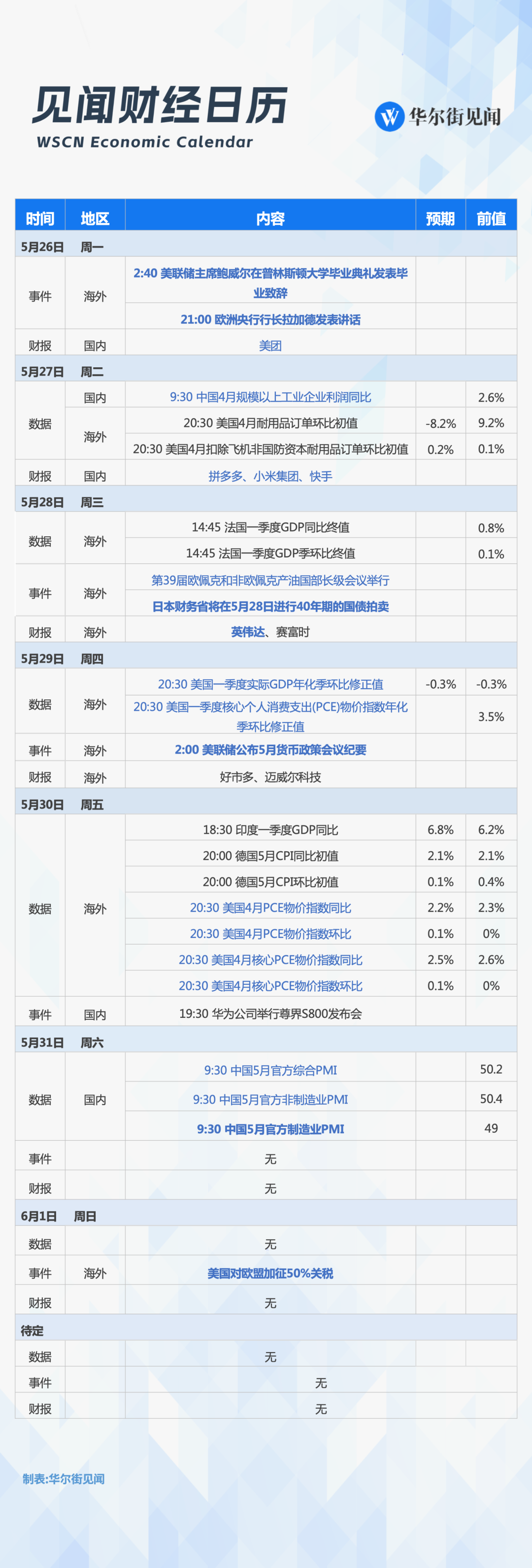 一週重磅日程：美歐關稅戰、日本長債拍賣、英偉達拼多多美團小米財報、聯儲紀要和鮑威爾演講、美國PCE