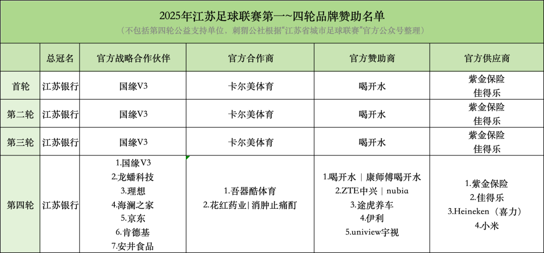 贊助頂流蘇超，還得是“江蘇孩子”？