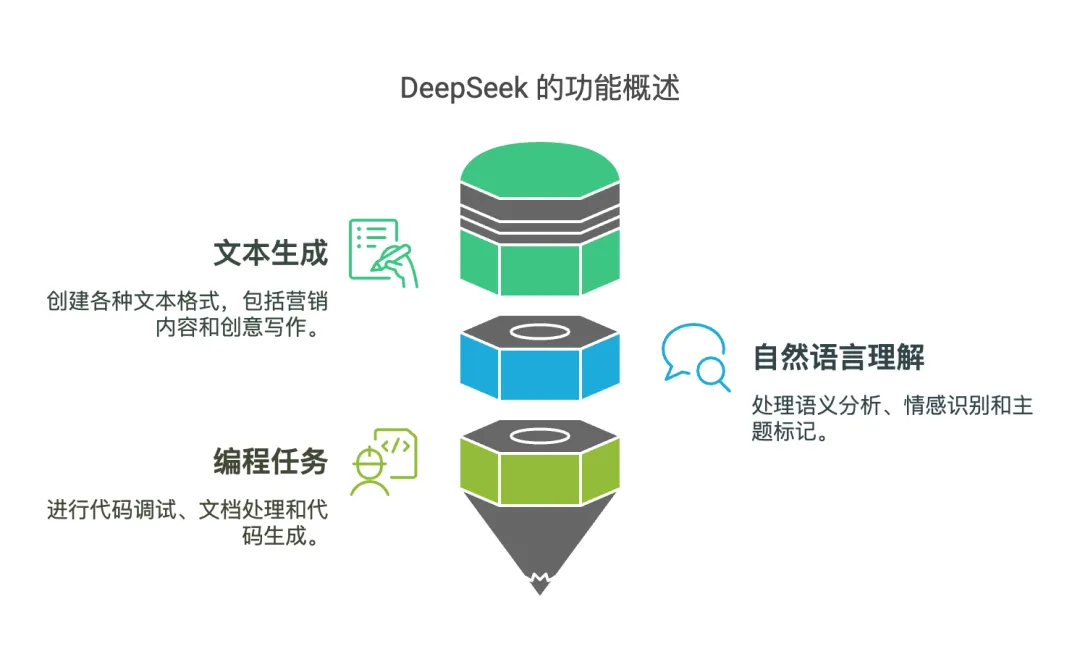 DeepSeek從入門到精通：清華大學出品（PDF可下載）
