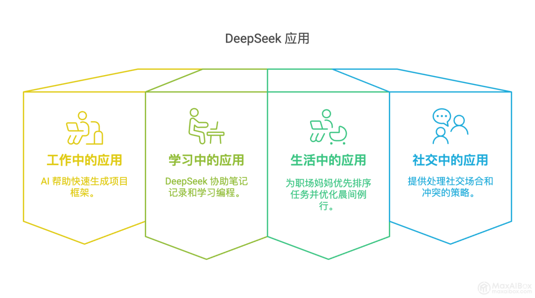 普通人如何抓住DeepSeek紅利：清華大學出品（PDF可下載）