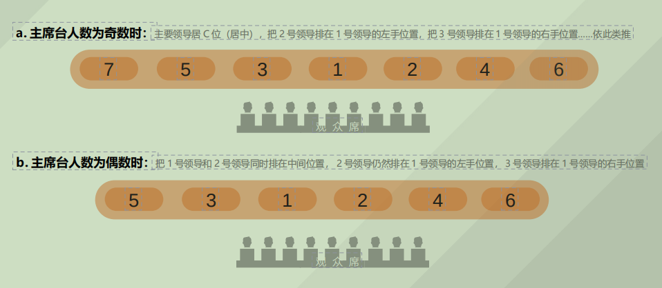 領導座次、會議座次安排（2024年版）