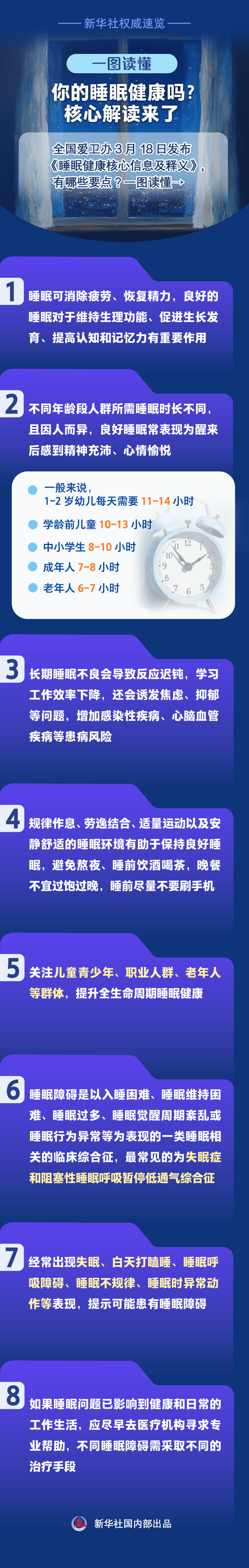 睡眠健康參考來了！推薦成年人晚11點前入睡