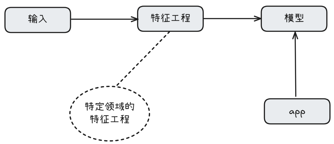 AIAgent的未來是事件驅動的