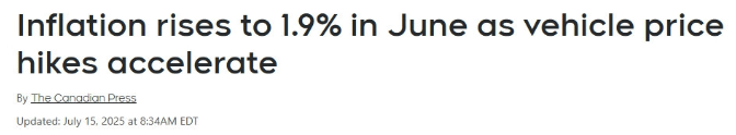 降息無望！加拿大6月通脹反彈，升至1.9％！這類商品價格大漲！
