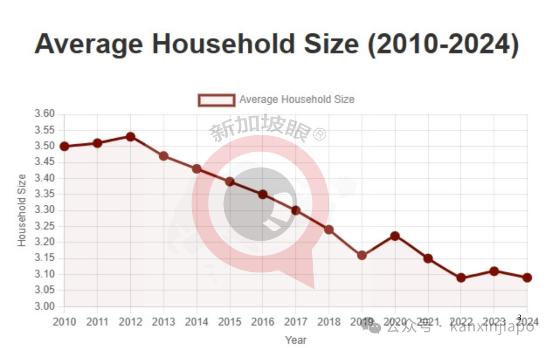 新加坡人越住越小了？