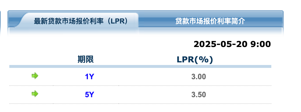 重磅！央行官宣：下調10個基點！