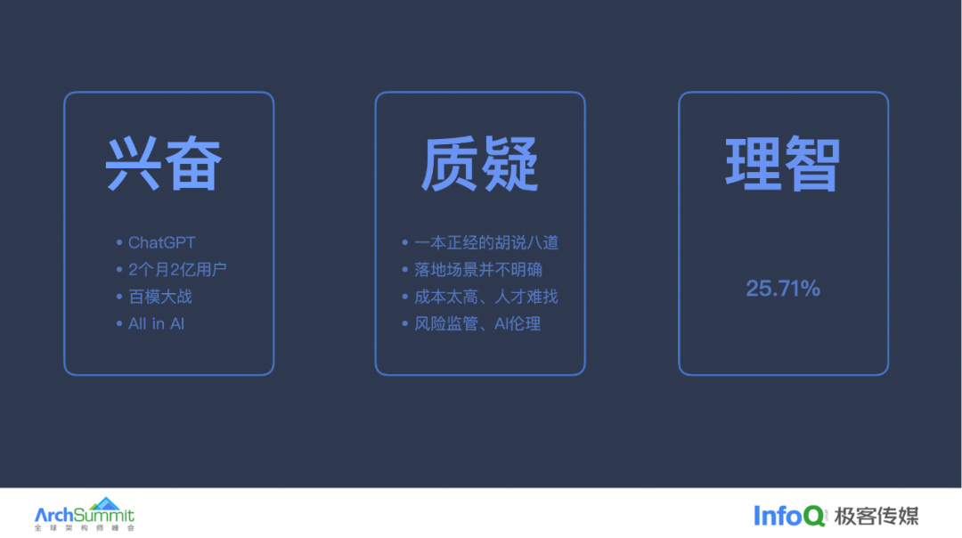 天弘基金：AIAgent在金融場景下的創新與應用實踐