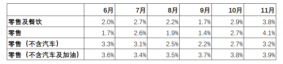 美國的經濟資料，我越研究，就越是困惑