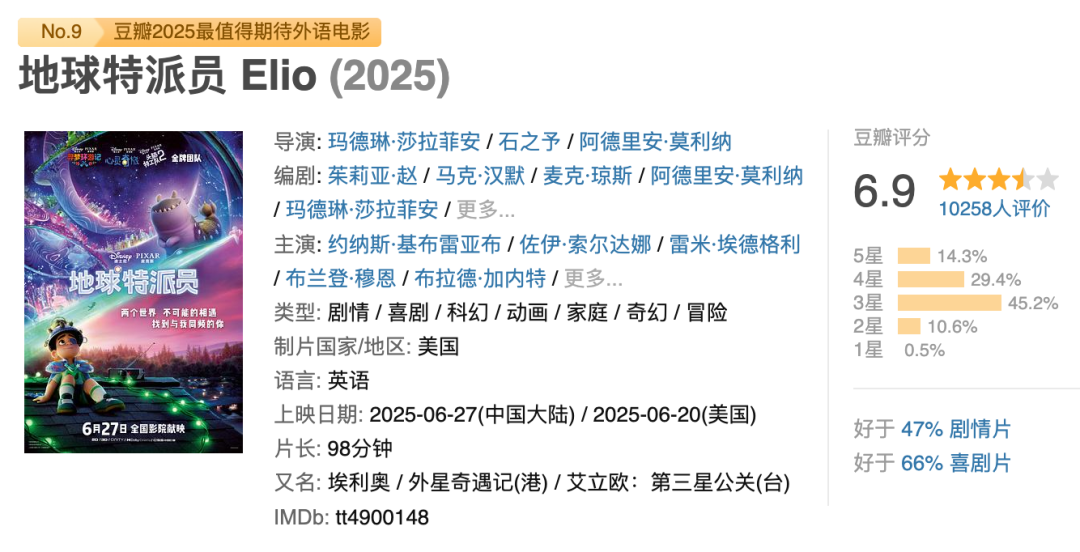這部大片的票房慘敗，似乎是註定的