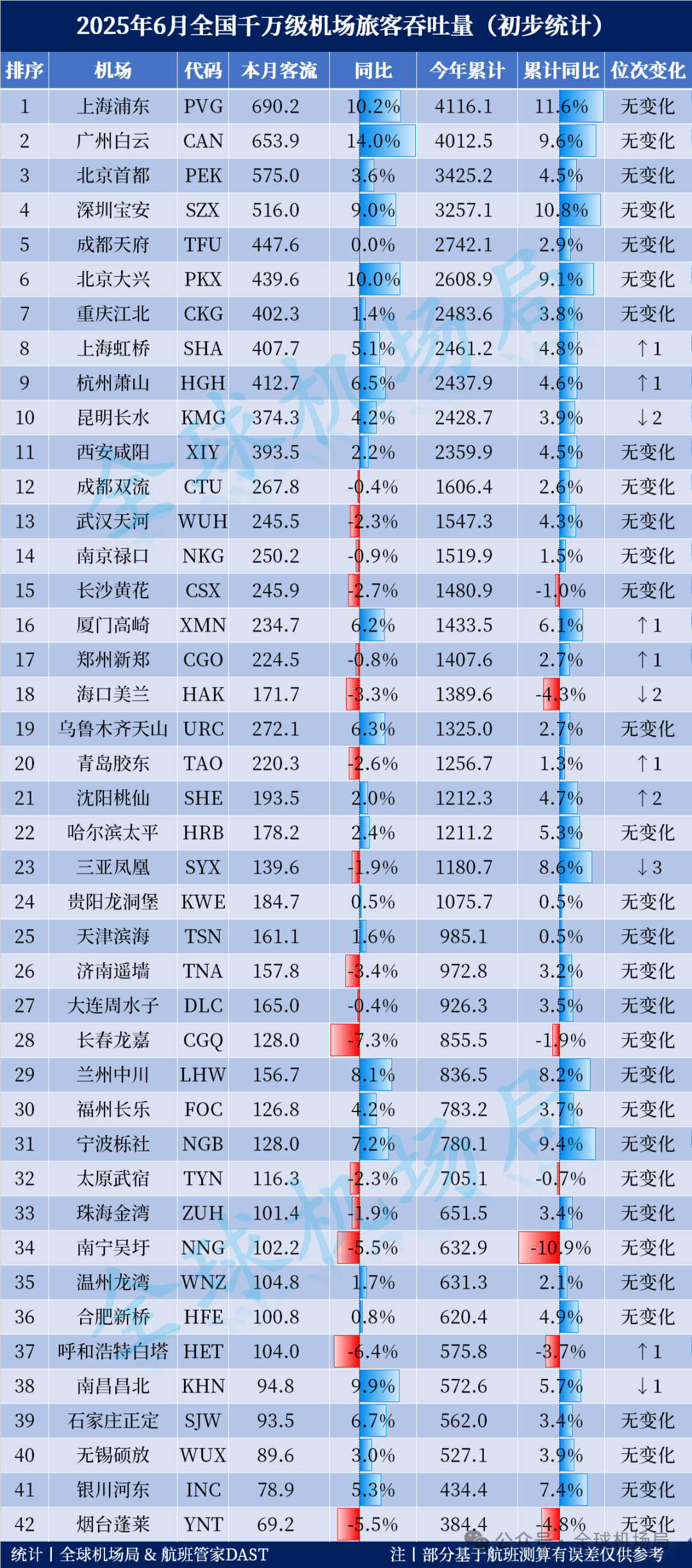 中國第一機場，要易主了