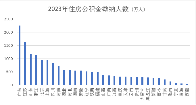 最依賴“體制內”的地方，是這裡