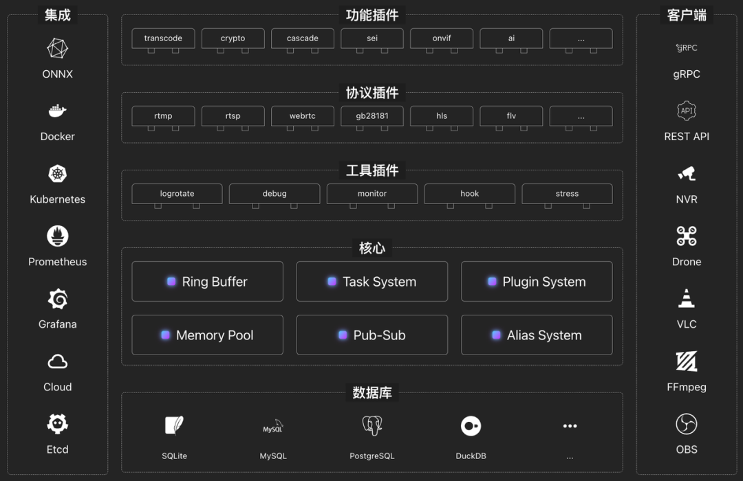 MonibucaV5：AI時代下的一站式流媒體解決方案