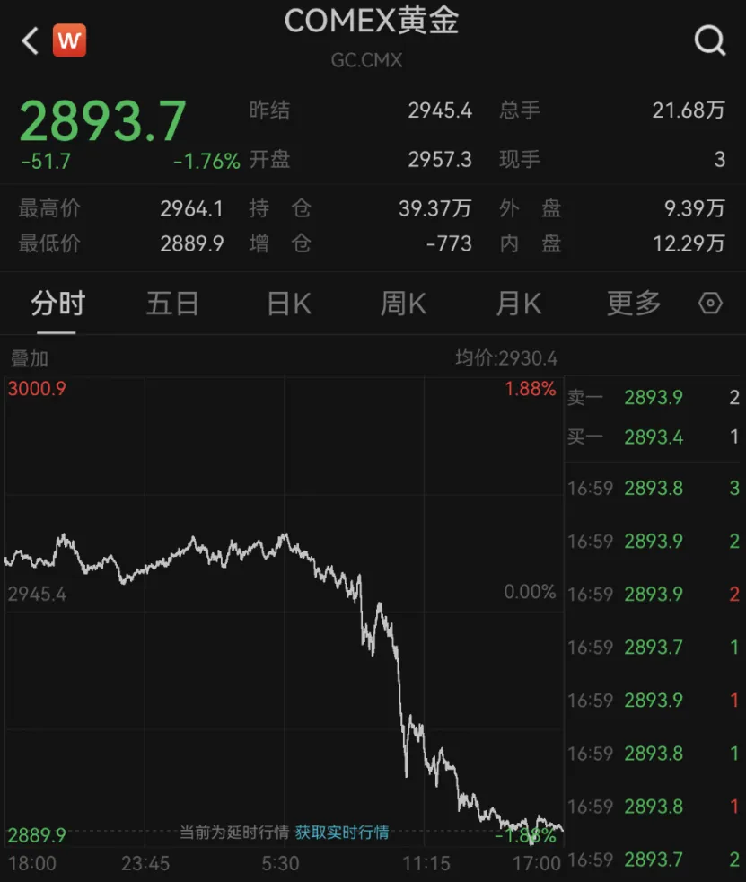 突然！價格大跳水！