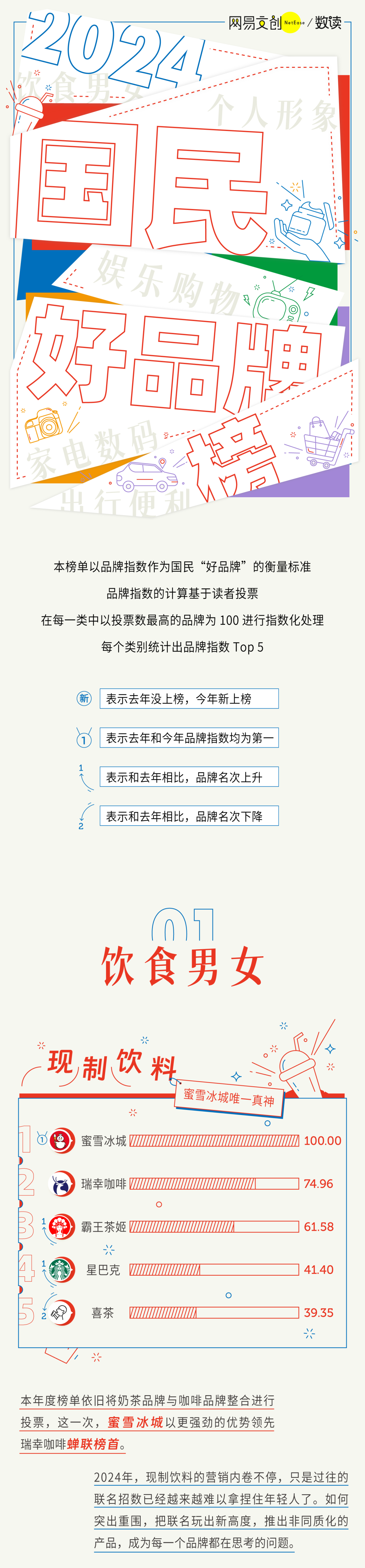娃哈哈逆襲農夫山泉，小米汽車空降第一|2024年國民好品牌榜