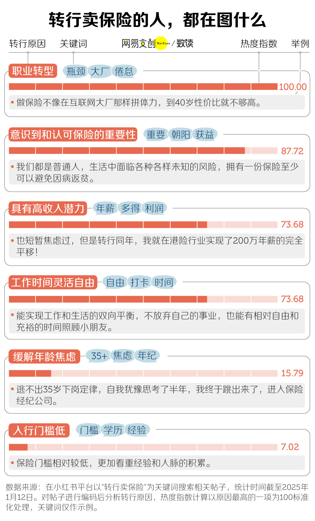 中國最討人嫌的行業，擠滿35+的中年人