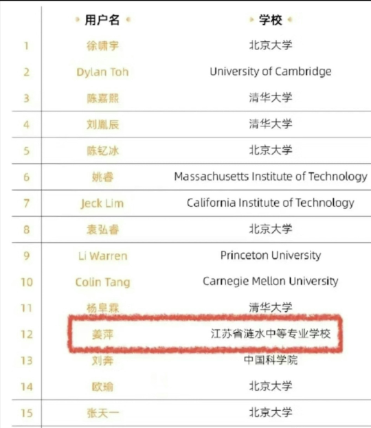 港中文破格錄取內地中專生？官方回應來了！