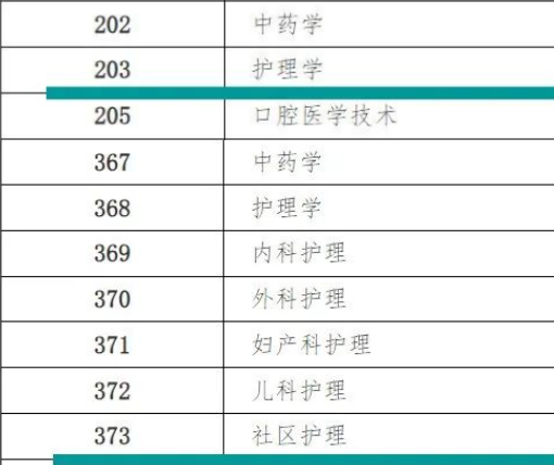 2025年衛生資格考試：考試內容變動全解析，備考必讀！