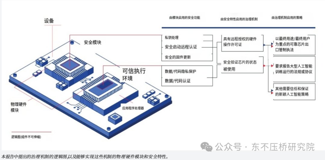 美國國會打擊轉運的《晶片安全法案》：強制企業在晶片植入位置追蹤模組