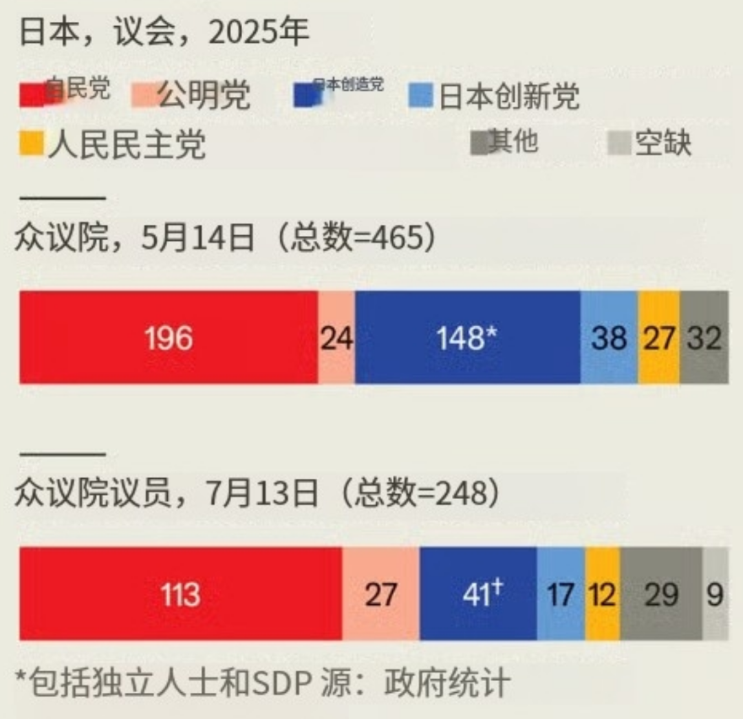 日本政壇進入新亂局
