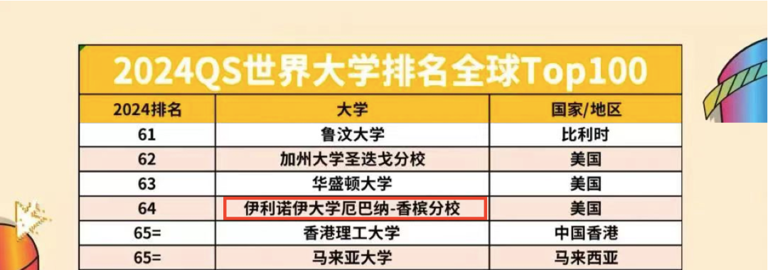 逆襲！2024QS排名大洗牌，UIUC留學生成最大贏家！