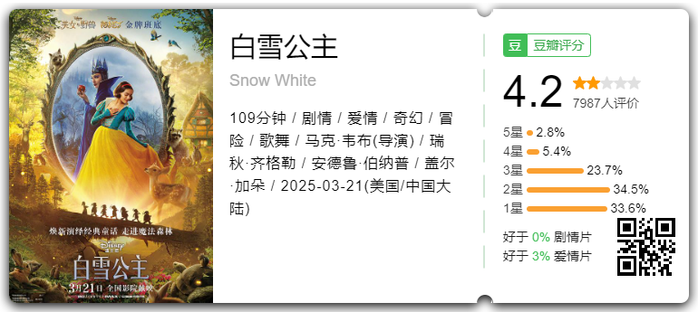 哇，這爛片國內還有人看？？？