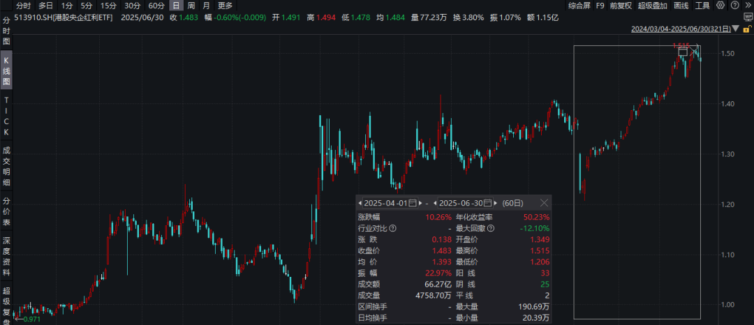 港股上半年回報最穩定的行業
