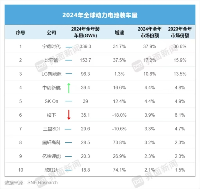 寧德時代三年沒漲