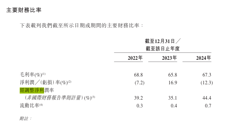 卡遊，下一個勝率高的新股