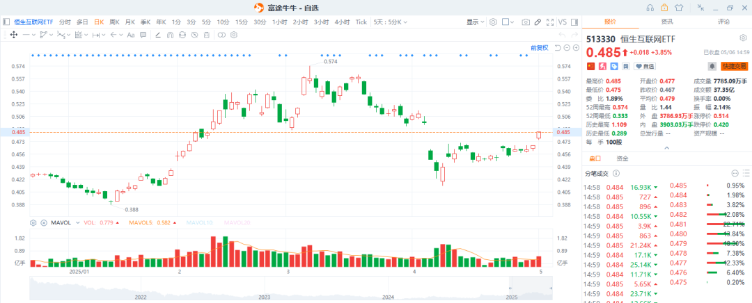 佈局網際網路股的首份AI財報