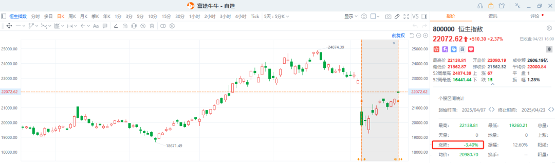 南向淨流出，誰在買港股？