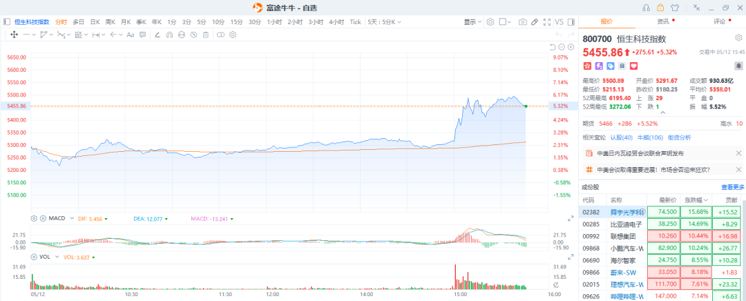 解除不確定性，牛市的旗手歸來