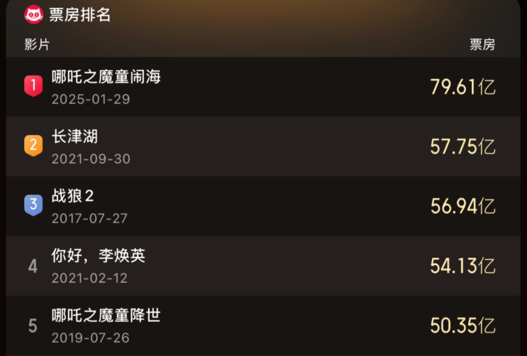 《哪吒2》票房登頂之後，它也該火了