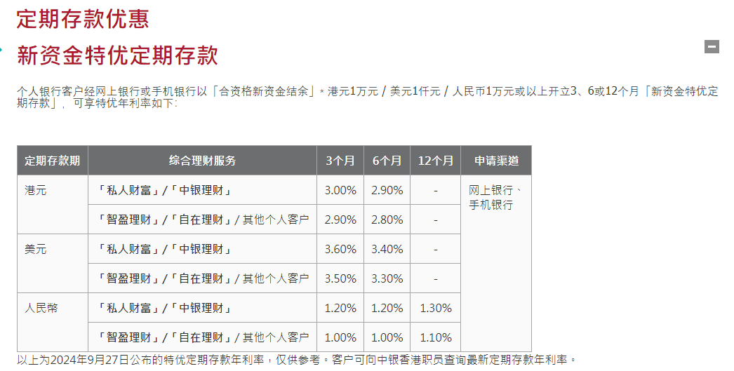 美元定存不香了，有錢人湧向利率新高地