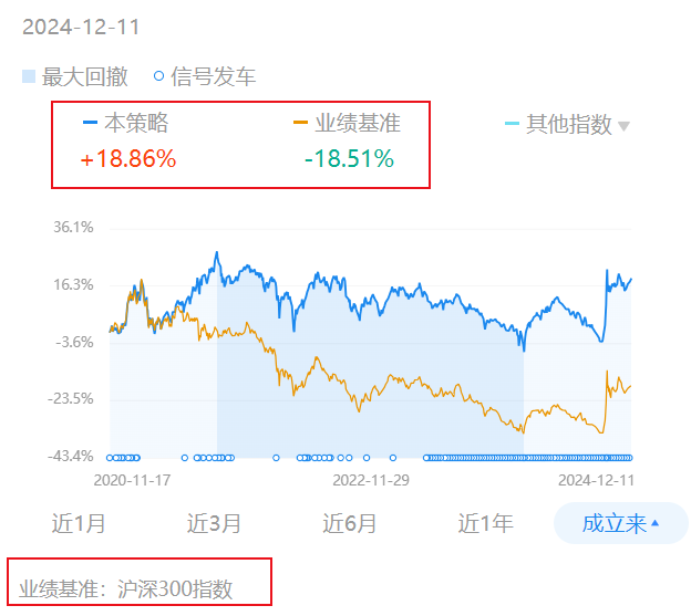 流動性退潮…