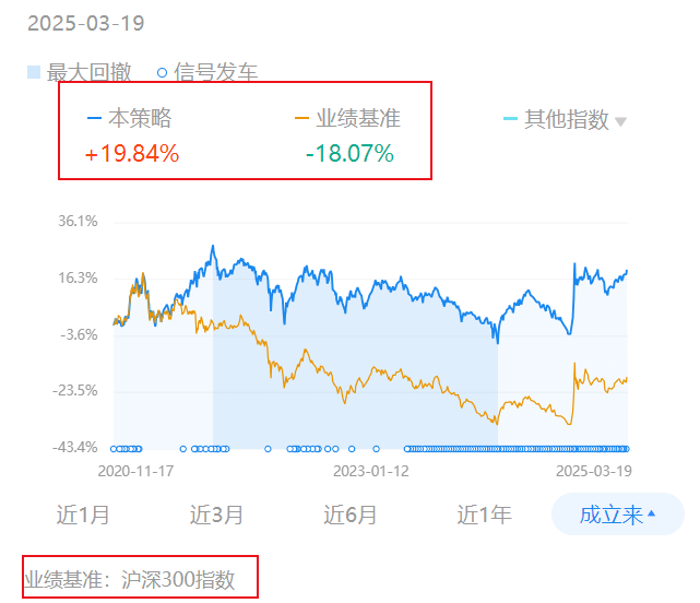 等待資料變化…
