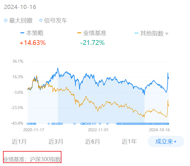 依然還是託底…