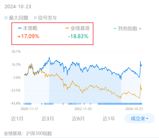等待再次分化…