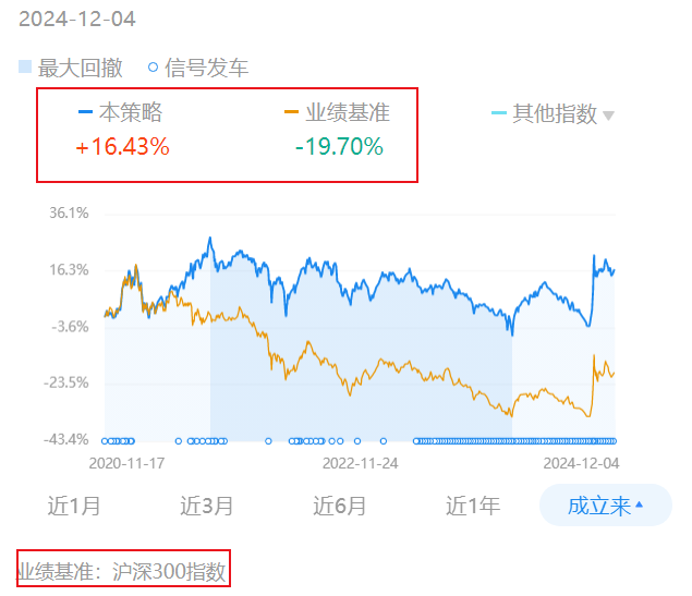 風格轉換會來麼…